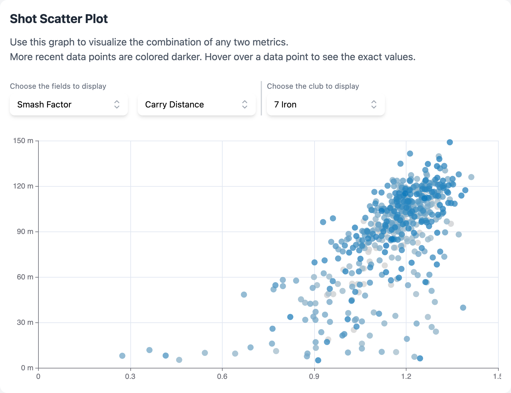 R10Progress golf swing correlation charts analyzing relationships between different swing metrics